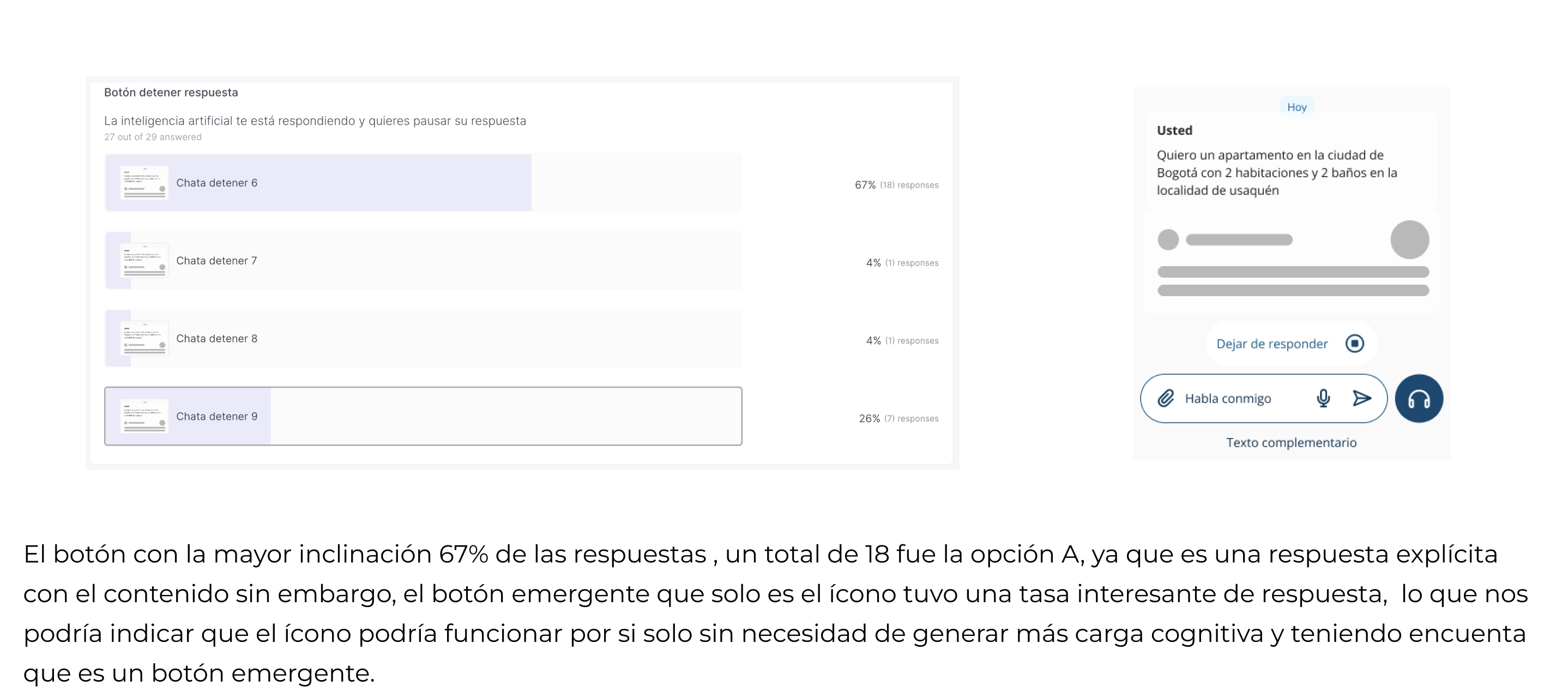 A/B testing data